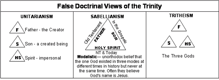 False views of the Trinity Diagram
