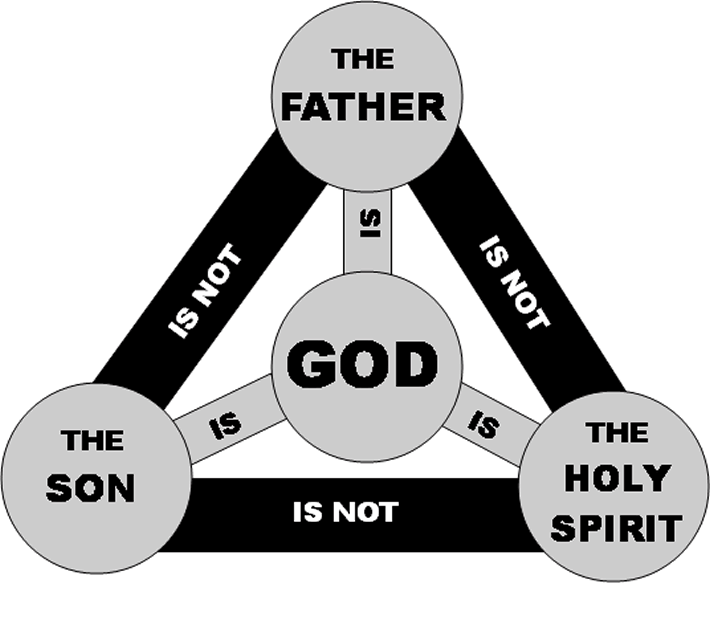 Image result for the trinity
