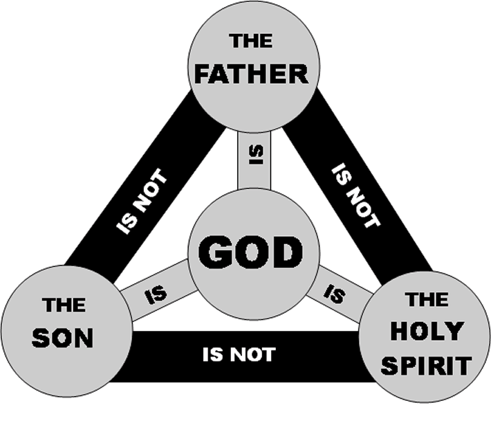 The Nature of God Mormonism Research Ministry