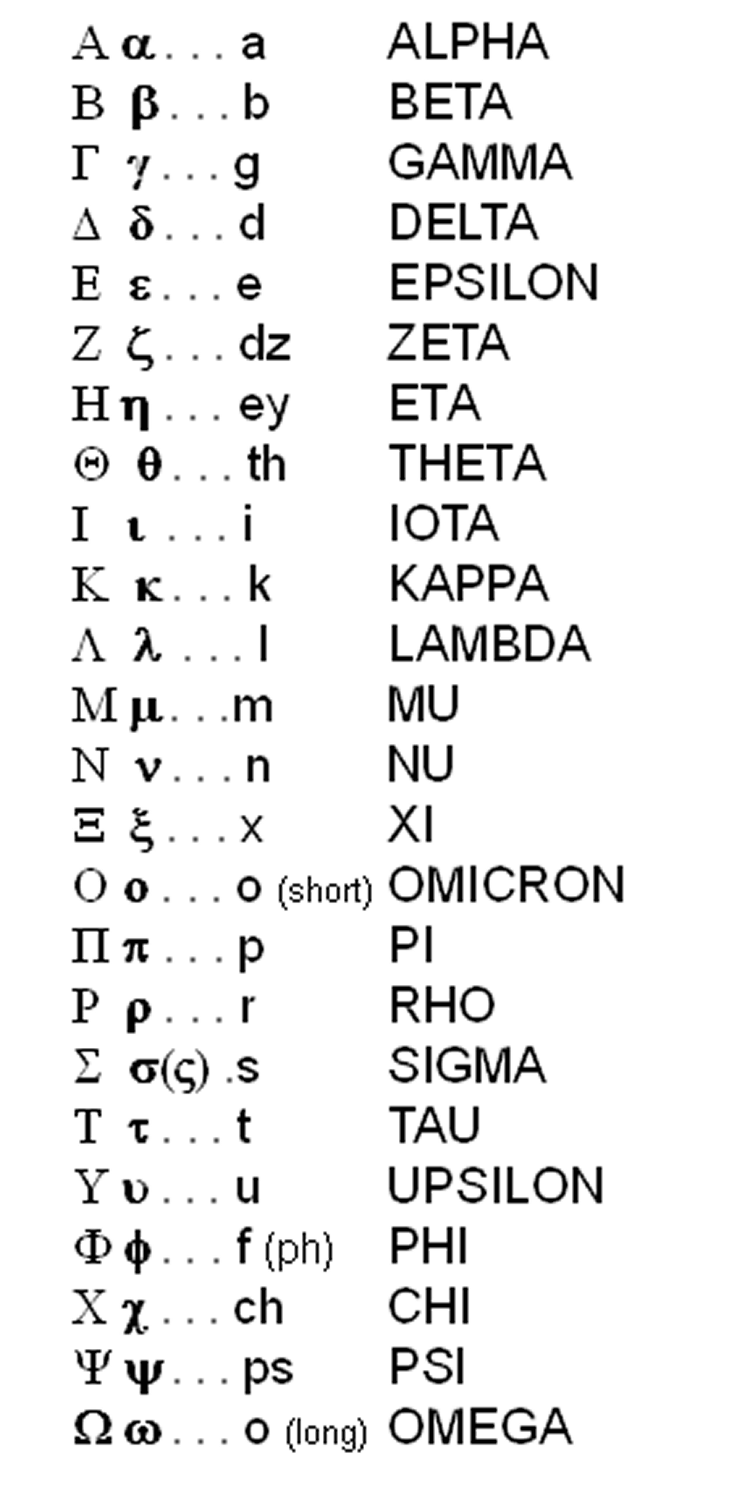 Greek Letters Trace And Write