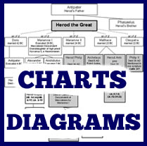 Charts and Diagrams for Bible Teaching and Bible Study