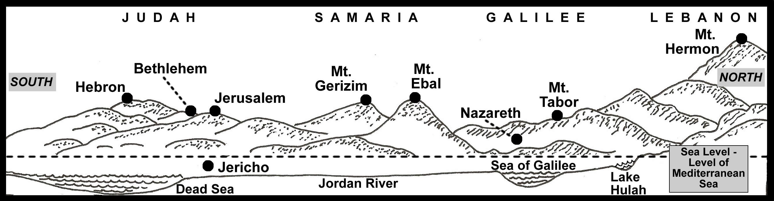 Topographical Cross-Section of Israel showing land regions and territories