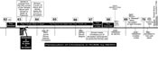 Timeline for the writing of Hebrews in 63 AD