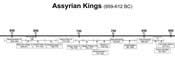 Kings of Assyria 859-612 BC