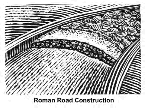 Roman road construction