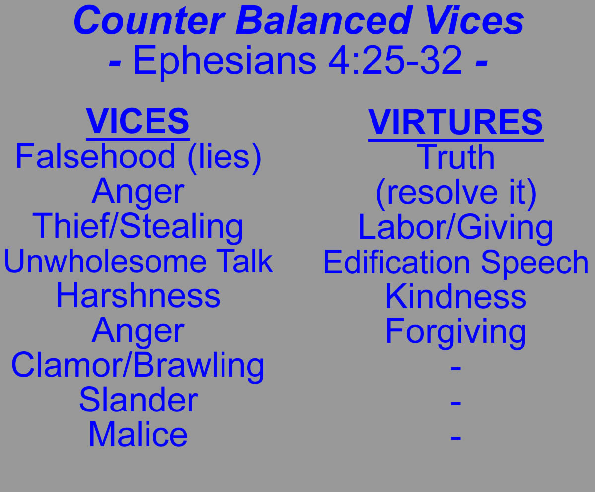 counter vices