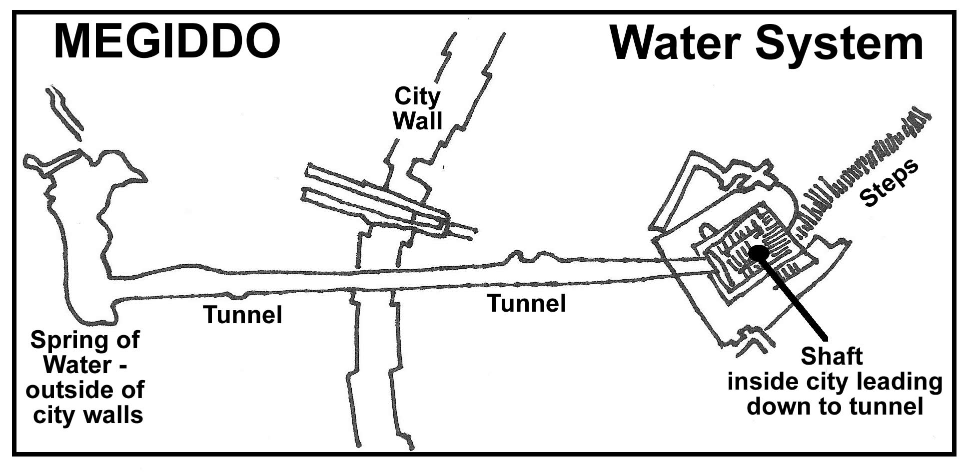 megiddo water diagram
