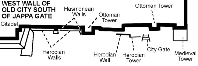 west wall of city diagram gif
