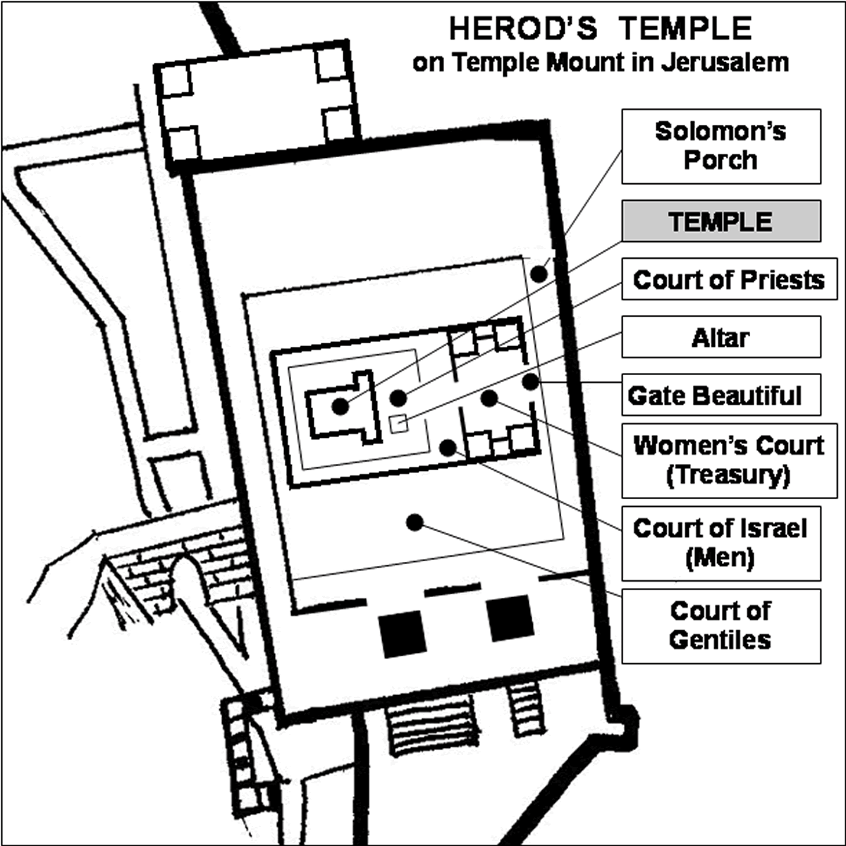 106 Temple Acts