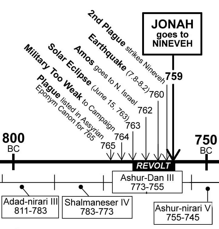 190L Jonah Nineveh Years of trouble 765 759 crop