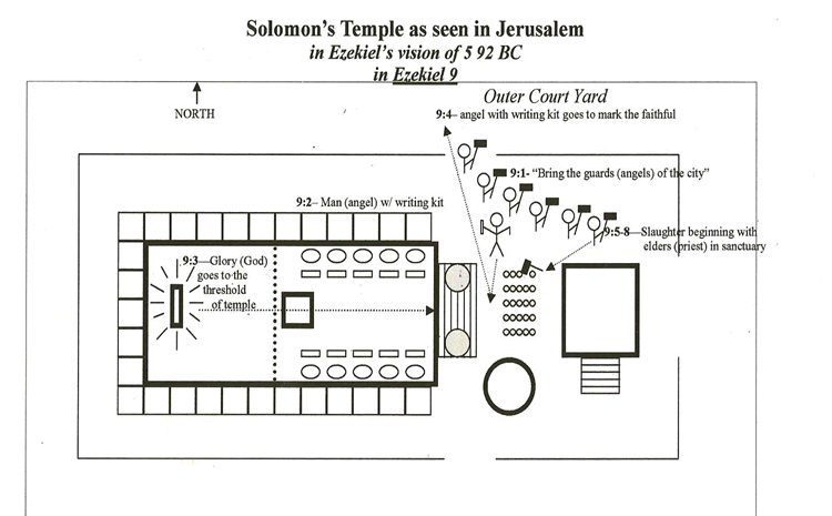239C Ezekiel 9 Ezekiel Temple 3