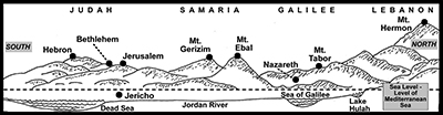 Topography of the Land of Israel 